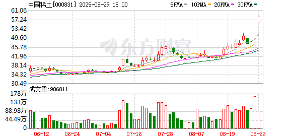 网上炒股配资平台 中国稀土：聘任总法律顾问兼首席合规官