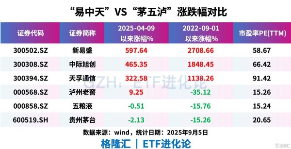 网上炒股配资平台 买方大佬被怒怼：买你的白酒去吧，老登