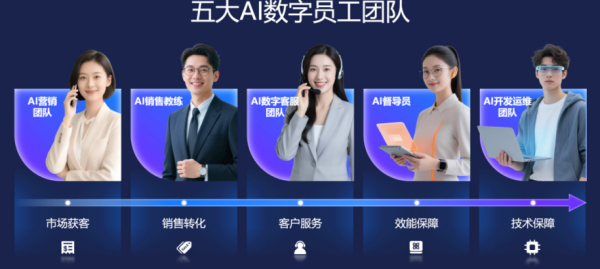 网上炒股配资平台 “AI数字员工团队”亮相外滩大会 可提升中小企业70%客服人效