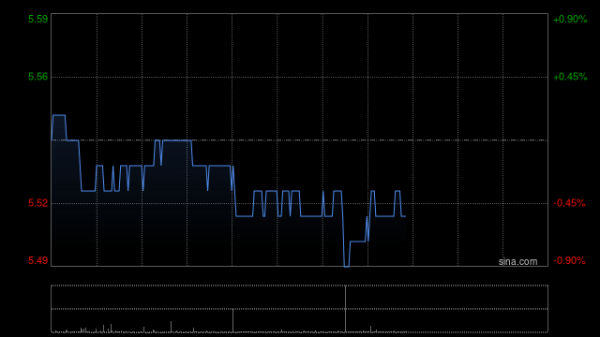 网上炒股配资平台 中国铁建近期中标若干重大项目 涉资合计496.29亿元
