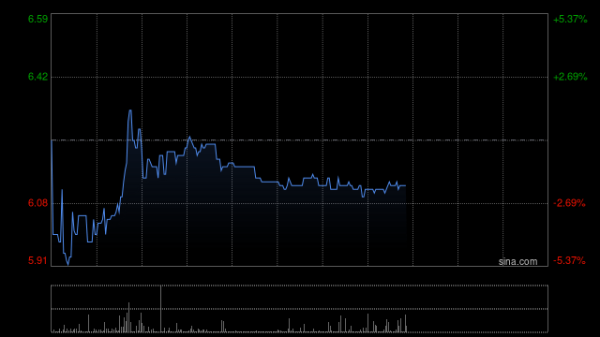 如何炒股 华检医疗于11月17日斥资363.9万港元回购59.3万股