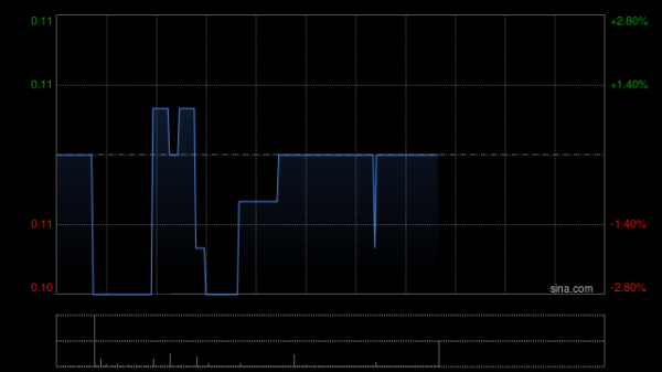 配资股配资 顺龙控股因可换股债券获转换而发行6.5亿股